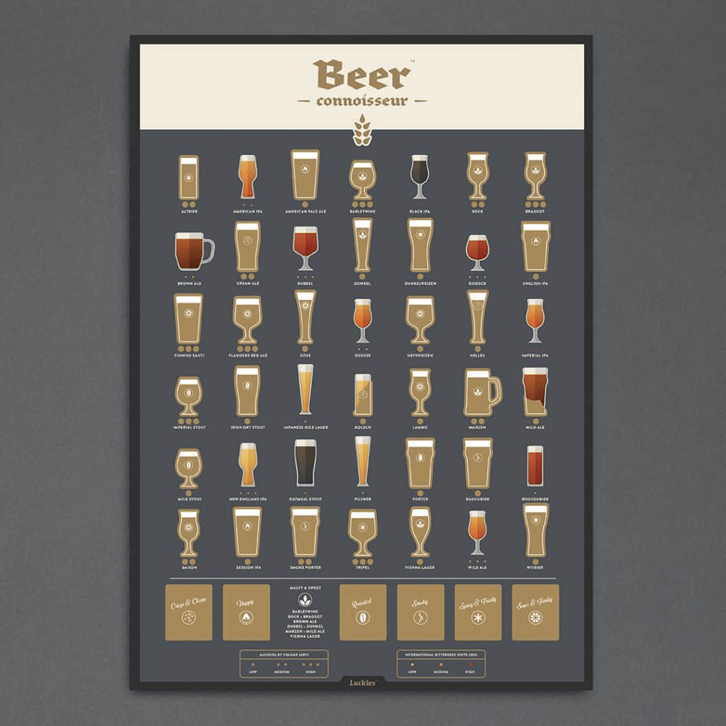 Beer Poster | LUCKIES OF LONDON