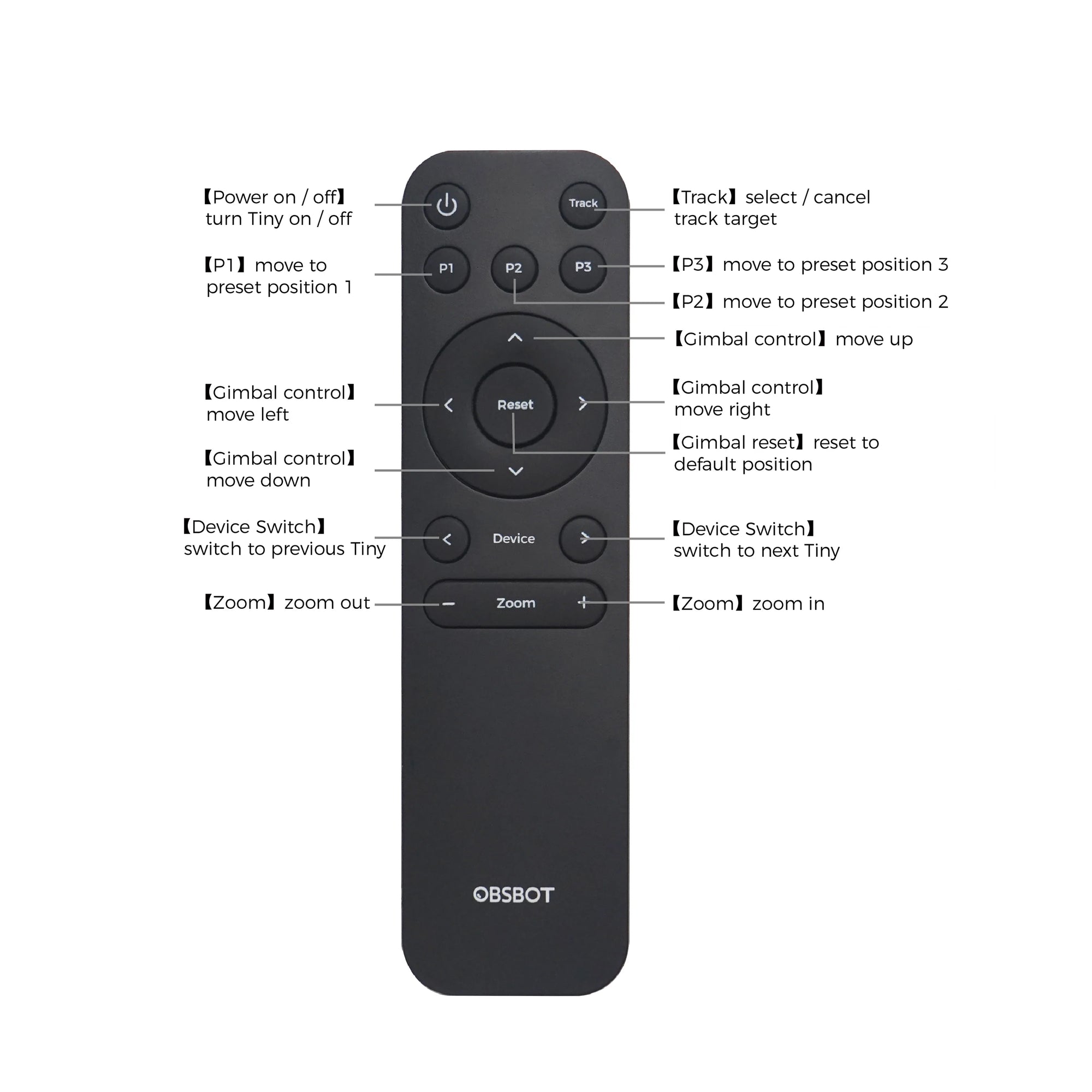 OBSBOT Tiny Remote Control (Compatible with Windows and macOS)